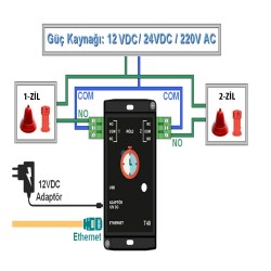 Eternetli usb  Mola Zil Sistemi 