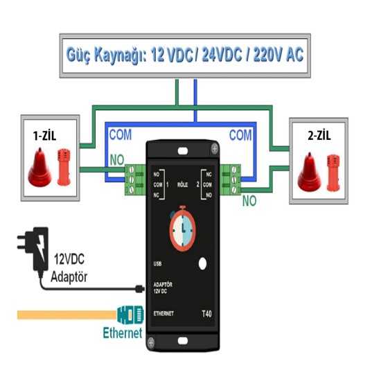 Eternetli usb  Mola Zil Sistemi 